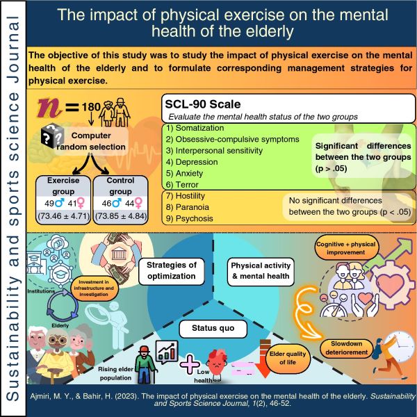The impact of physical exercise on the mental health of the elderly