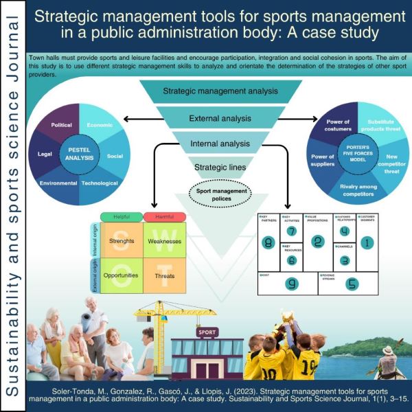 Strategic management tools for sports management in a public administration body: A case study