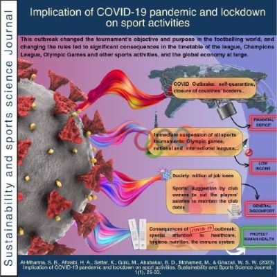 Implication of COVID-19 pandemic and lockdown on sport activities